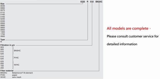 0280-D-003-BH3HC Elemen Filter Presisi Wire Mesh Sistem Filtrasi HYDAC