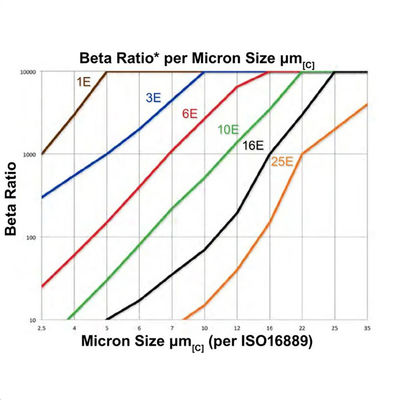 PALL UE299CN20H Elemen Filter Minyak Pelumas Mesin Kecil