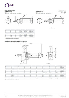 RM/8012/M/150 ISO Roundline Series Piston Pneumatic Cylinder NORGREN Udara Dikompresi Desain tahan lama