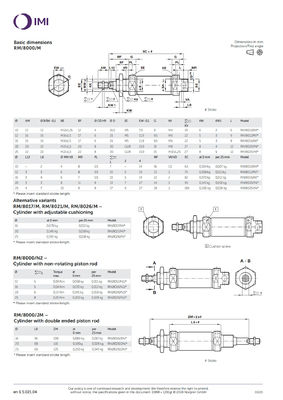 RM/8012/M/150 ISO Roundline Series Piston Pneumatic Cylinder NORGREN Udara Dikompresi Desain tahan lama