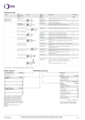 RM/8012/M/150 ISO Roundline Series Piston Pneumatic Cylinder NORGREN Udara Dikompresi Desain tahan lama