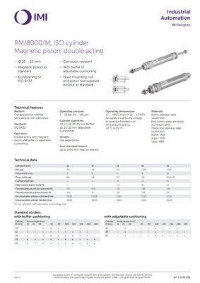 RM/8012/M/150 ISO Roundline Series Piston Pneumatic Cylinder NORGREN Udara Dikompresi Desain tahan lama
